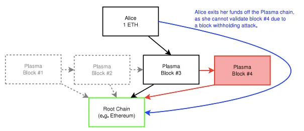 Plasma