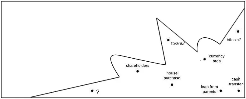 Economic relationships space diagram