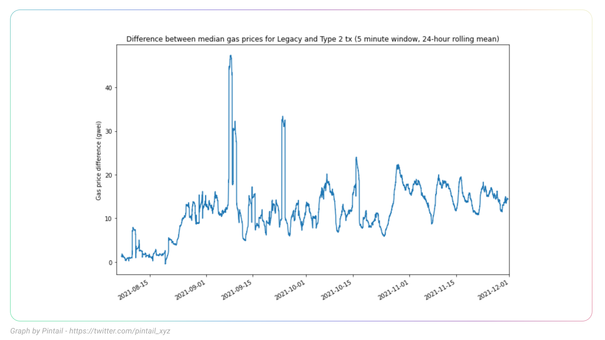 Source: Pintail (https://pintail.xyz)